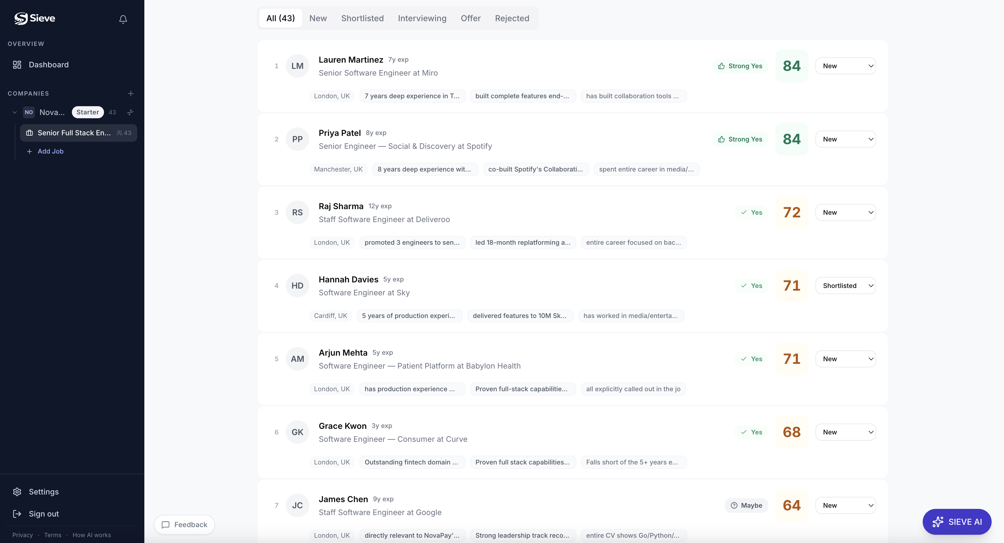 Sieve ranked candidate pipeline showing 43 candidates scored by AI